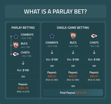 US Parlay Betting Sites Ranked (Oct 2024)